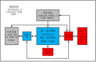 無絕緣移頻自動閉塞系統