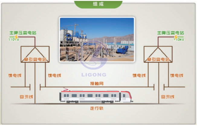 城市軌道交通1500V供電設備實訓室